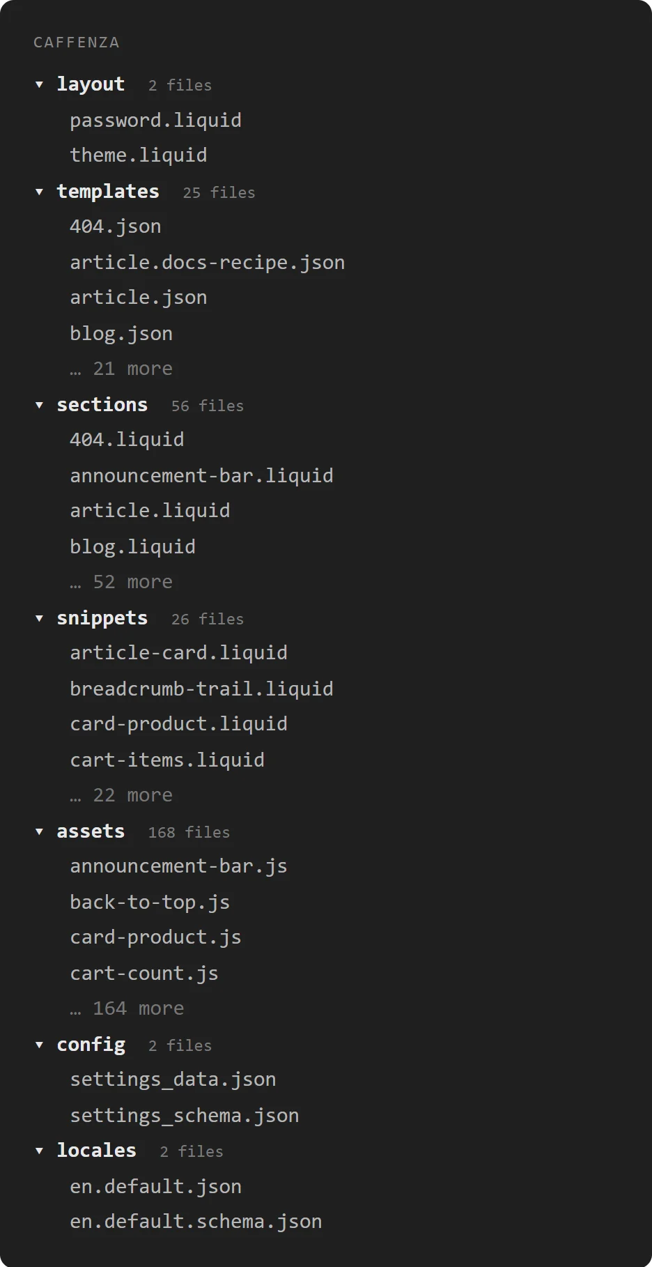 The theme folder structure.