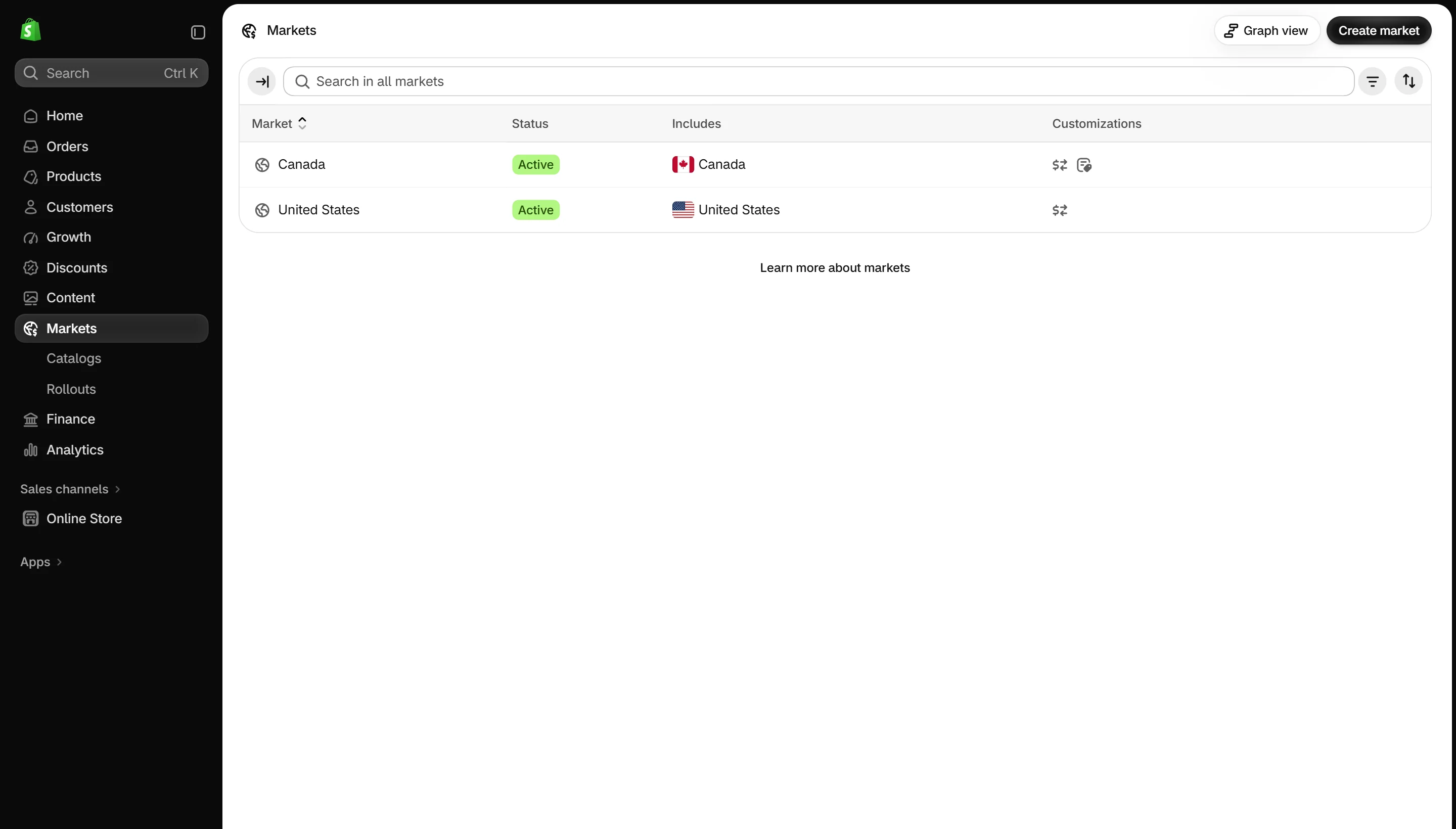 Markets in Shopify.
