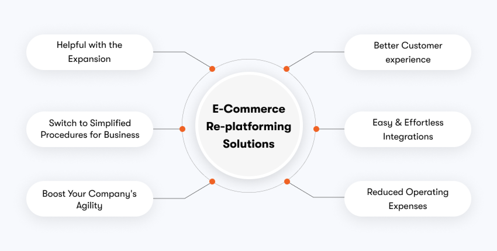 ecommerce replatforming services