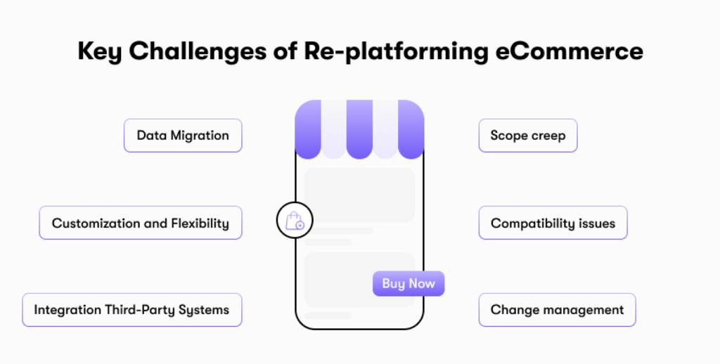 Key Challenges of Replatforming eCommerce