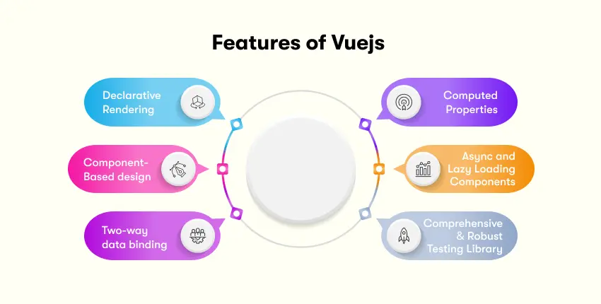 Features of Vue JS?