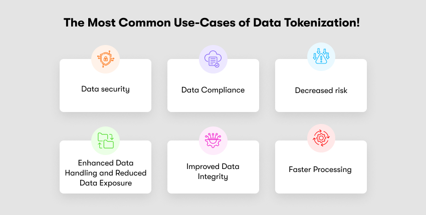 Most Common Use-Cases of Data Tokenization