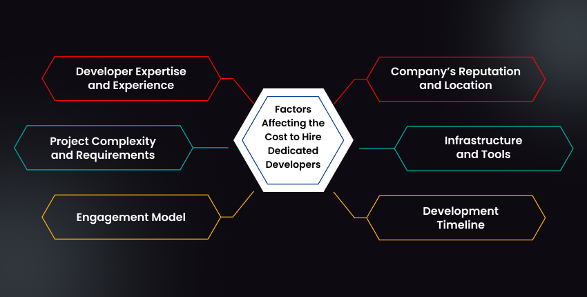 Factors Affecting the Cost to Hire Developers
