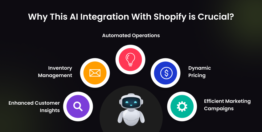 AI integration with Shopify benefits – inventory management, dynamic pricing, customer insights