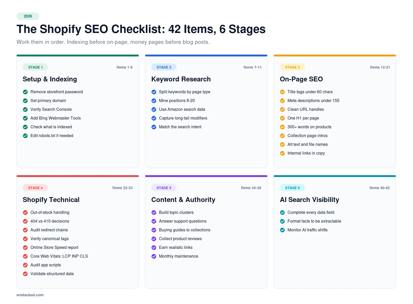 shopify seo checklist