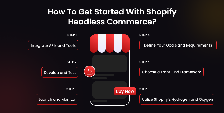 How to Get Started with Shopify Headless Commerce?