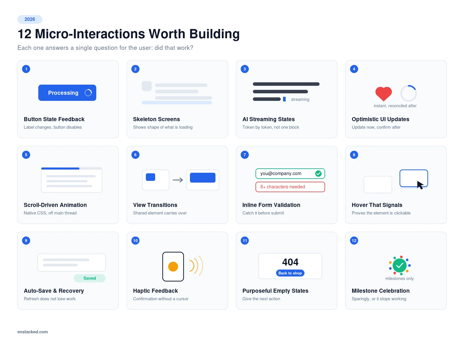 Infographic listing 12 micro-interaction examples for websites in 2026, including button state feedback, skeleton screens, AI streaming states and optimistic UI updates.