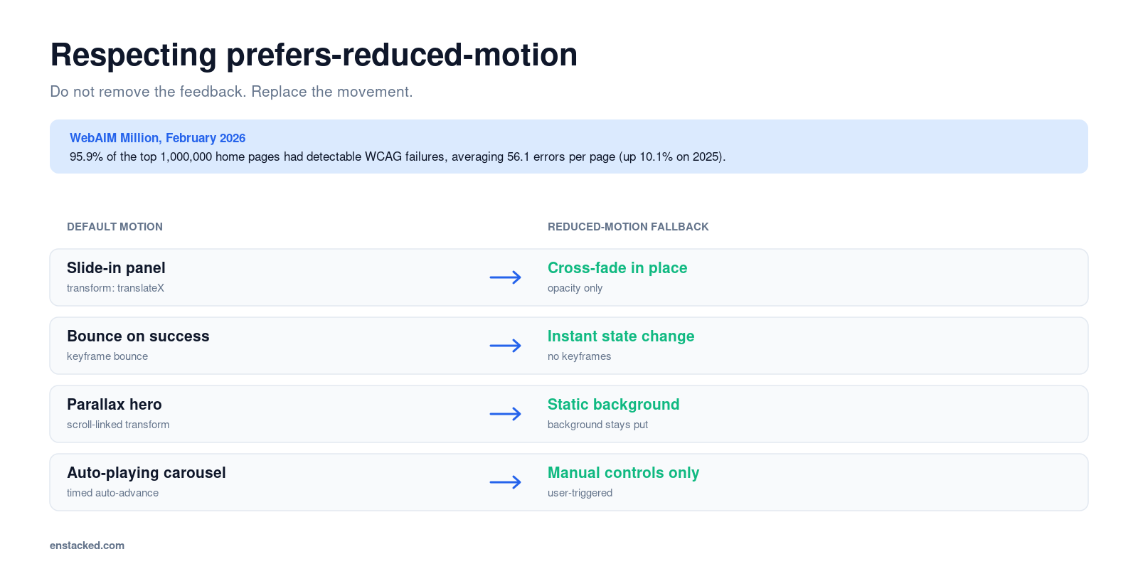 prefers reduced motion fallbacks