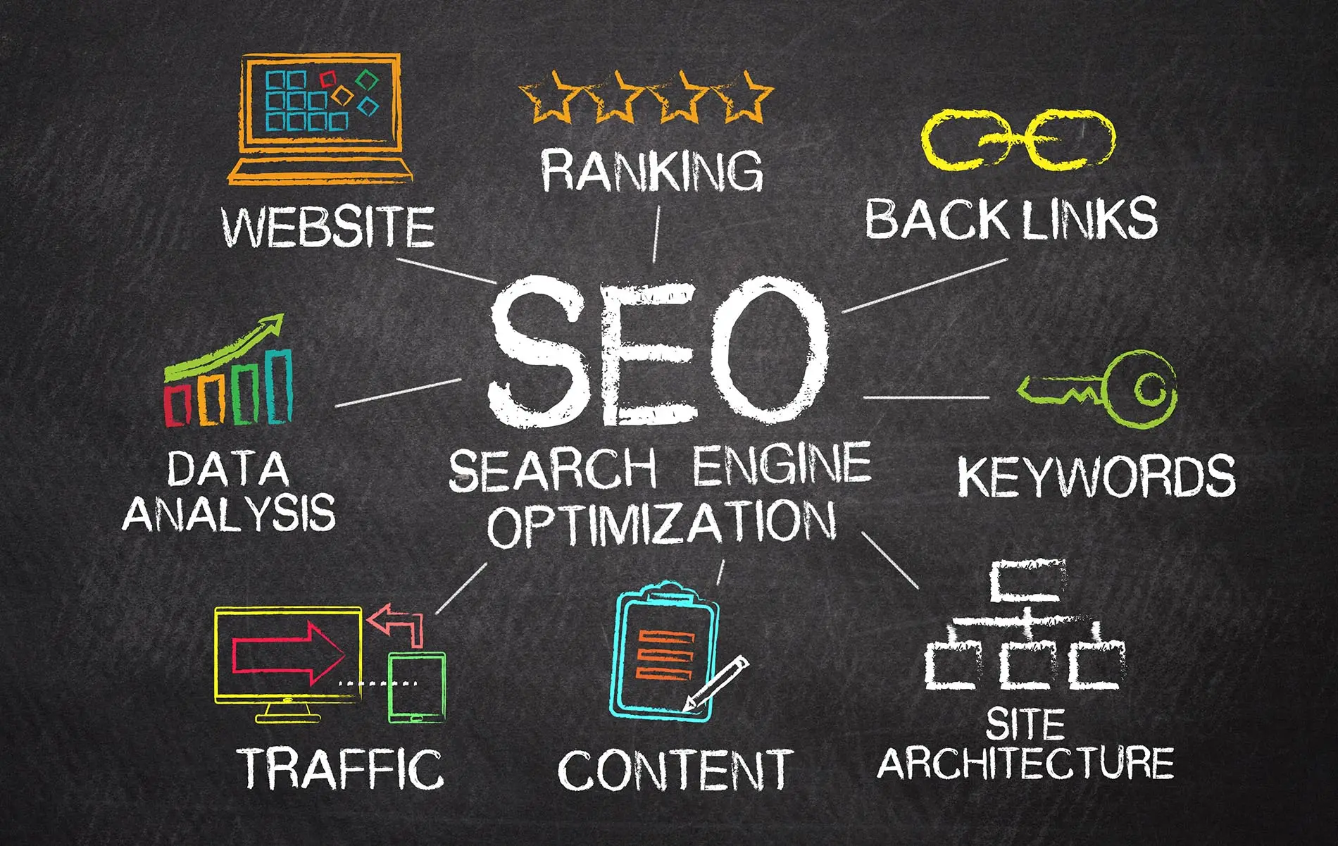 SEO chalkboard illustration with keywords like traffic, content, backlinks, ranking