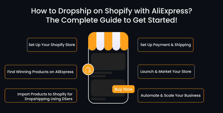 Step-by-step visual guide to start dropshipping on Shopify using AliExpress,