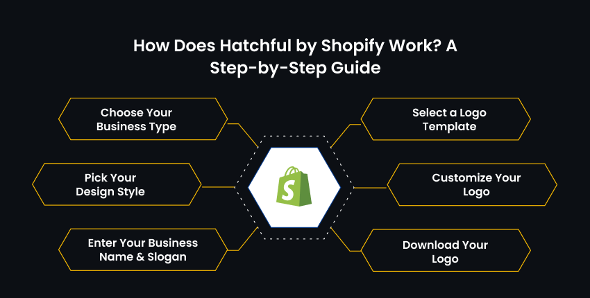 How Does Hatchful (Shopify Free logo Maker) Work?