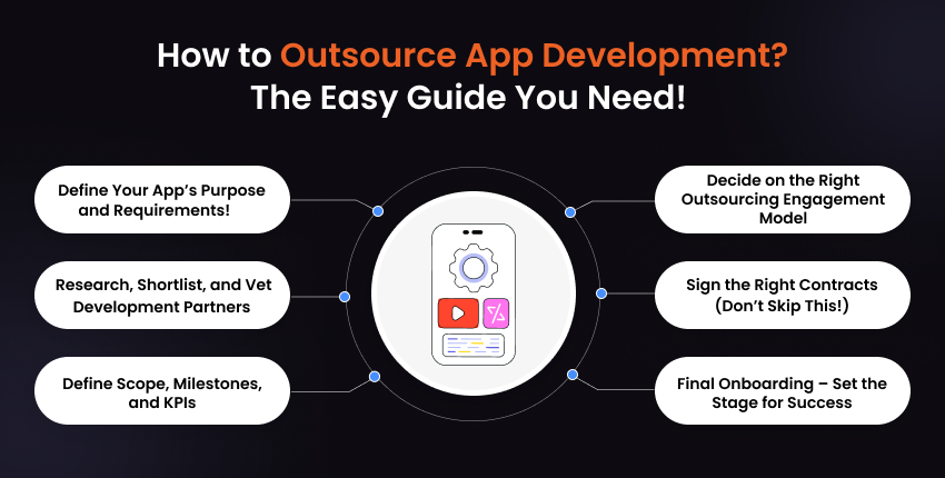 How can I outsource app development