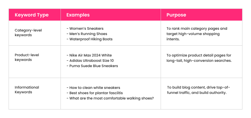 E-commerce Keyword Research 