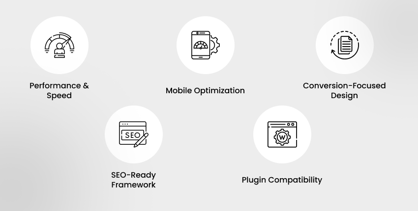 Why Choosing the Best WordPress Themes for E-Commerce Sites