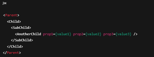 react optimization techniques