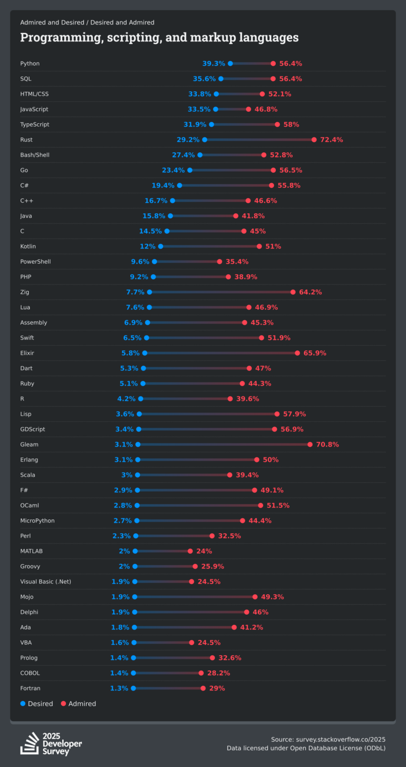 Node.js vs Java vs Python (2026) – Best Backend Compared