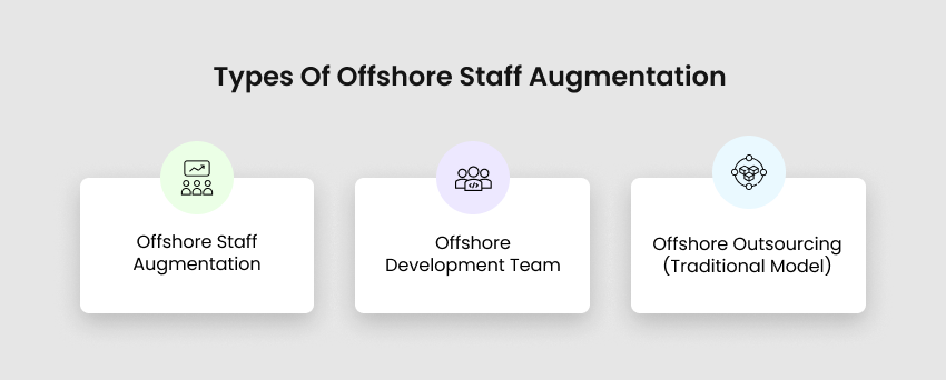 Three types of offshore staffing: staff augmentation, dedicated dev team, and traditional outsourcing
