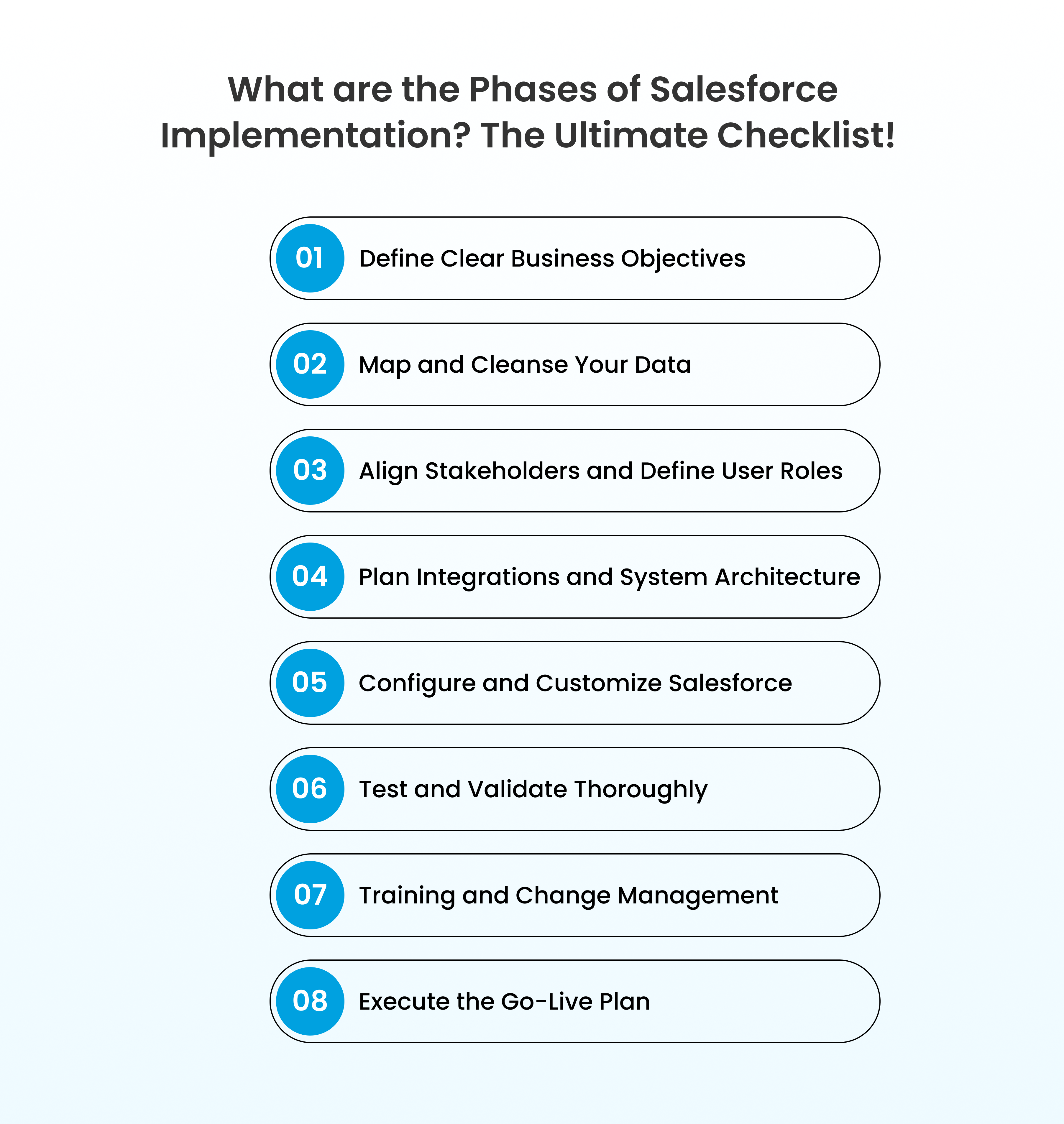 salesforce implementation checklist for beginners