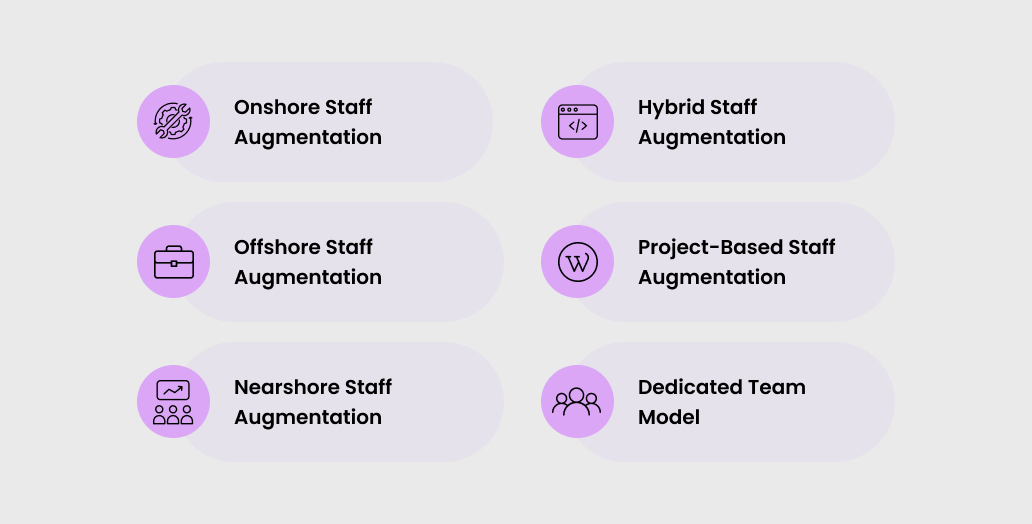 Different staff augmentation business models including onshore, offshore, nearshore, hybrid, project-based, and dedicated team model.