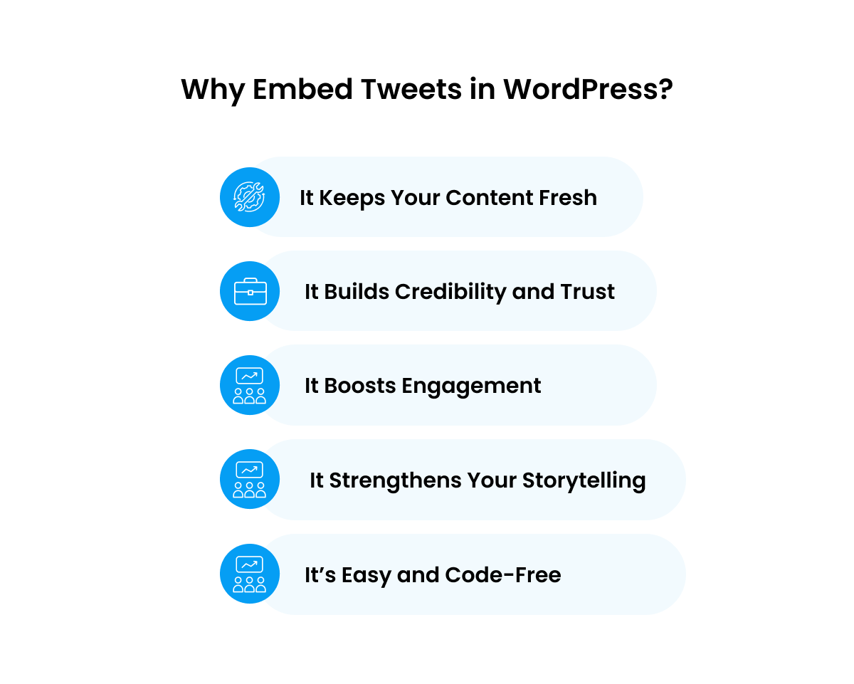 Why embed tweets in WordPress — infographic highlighting content freshness, engagement, trust, and easy setup.