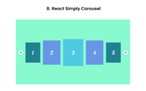 10 Best React Carousel Libraries in 2026: Tested & Compared