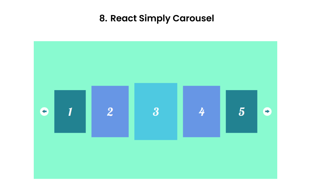 React Simply Carousel – Lightweight and minimal React carousel component for simple sliders