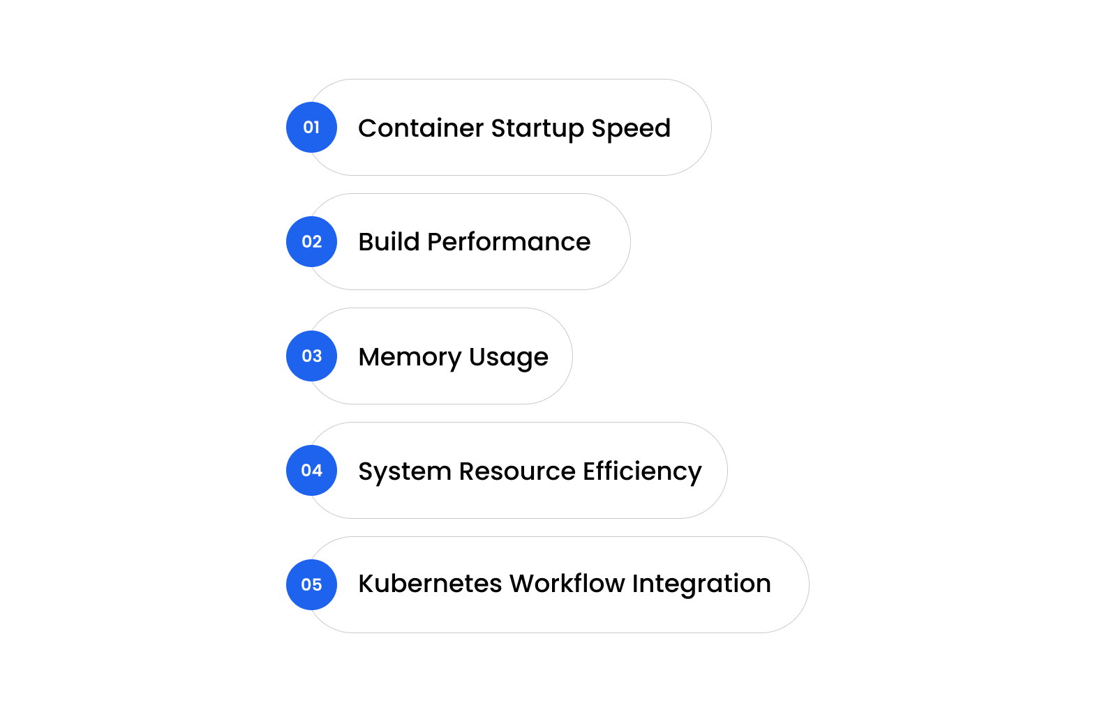 Podman vs Docker Performance in Real Use Cases