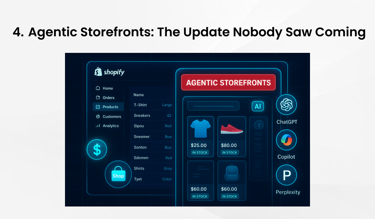 Shopify Agentic Storefronts interface featuring AI-powered product recommendations with ChatGPT, Copilot, and Perplexity integration