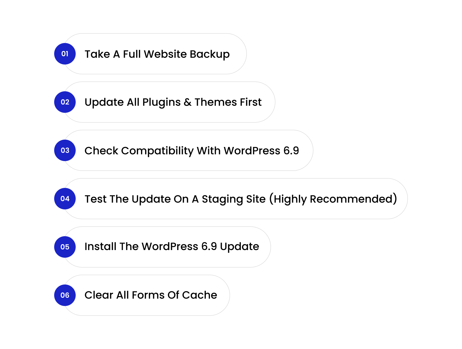 WordPress 6.9 update checklist including backup, compatibility and staging test