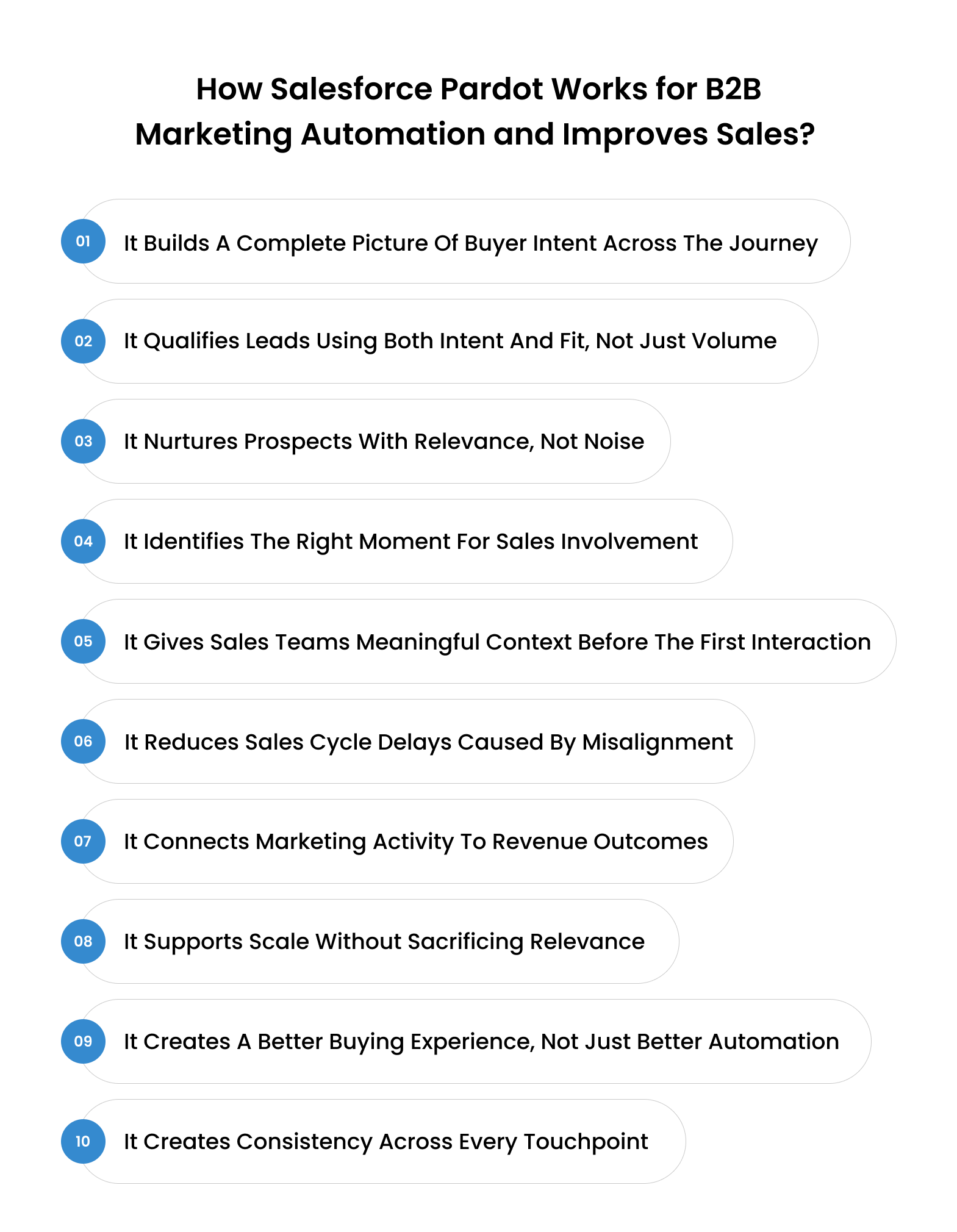 infographic showing how Salesforce Pardot works for B2B marketing automation and improves sales