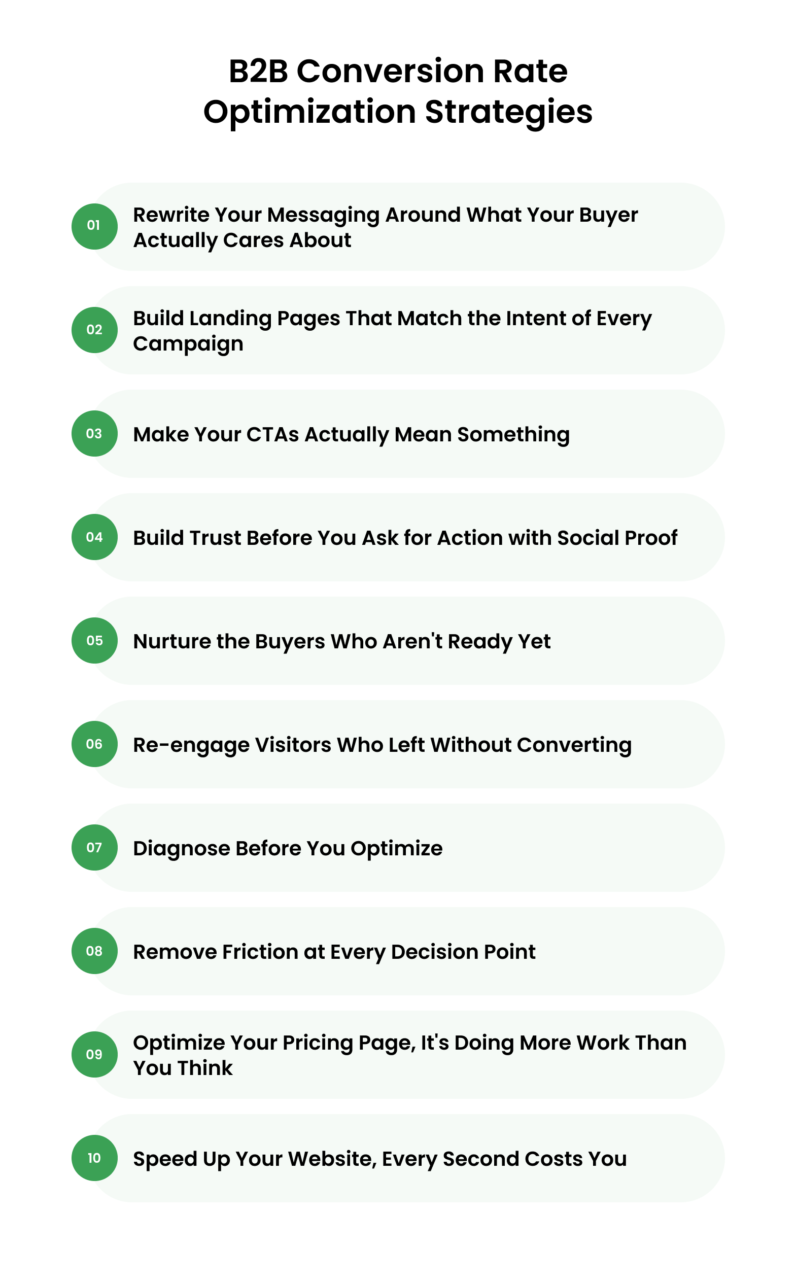 B2B Conversion Rate Optimization Strategies