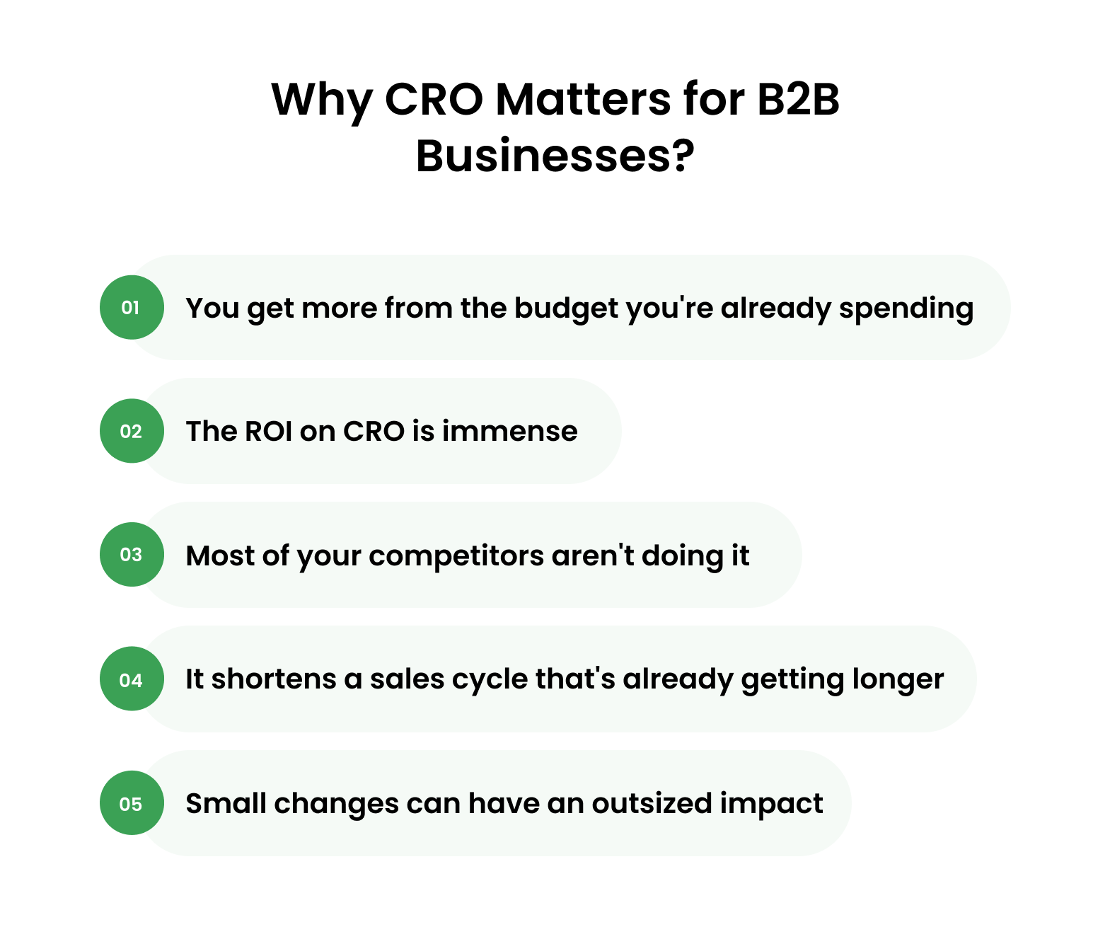 Why CRO Matters for B2B Businesses?