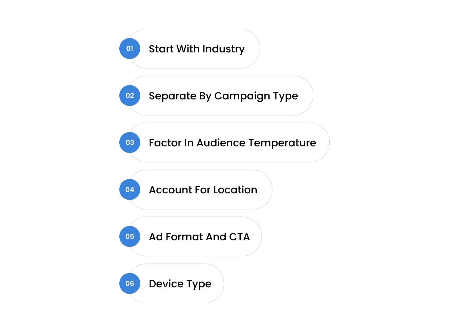 How to Measure the Ideal Google Ads Conversion Rate for Your Business