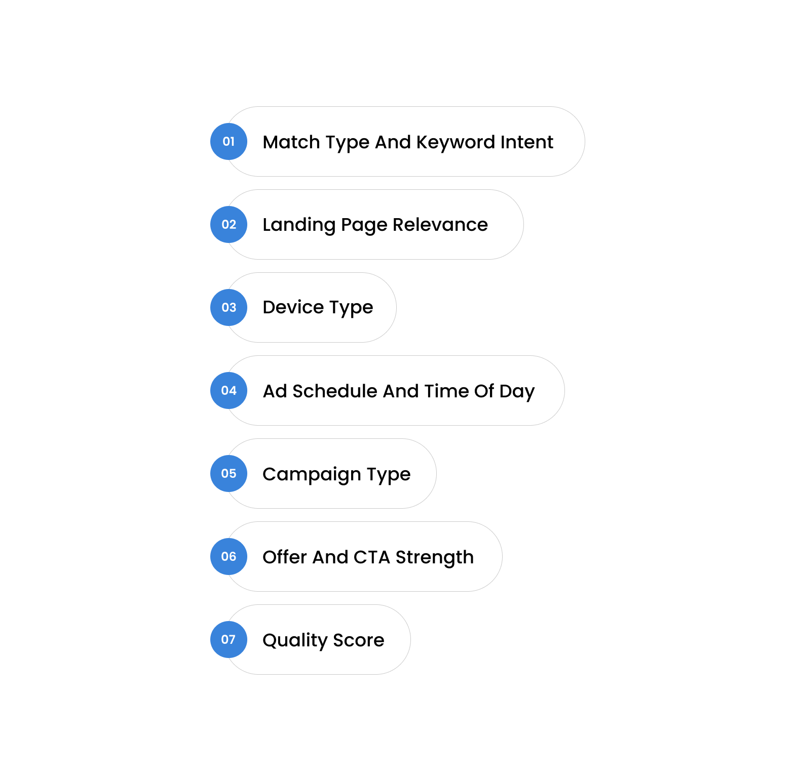 What Else Affects Your Google Ads Conversion Rate?