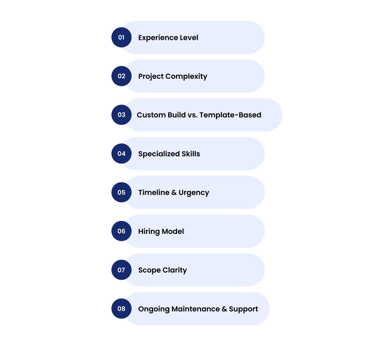 Factors That Affect the Cost to Hire WordPress Developers in the USA