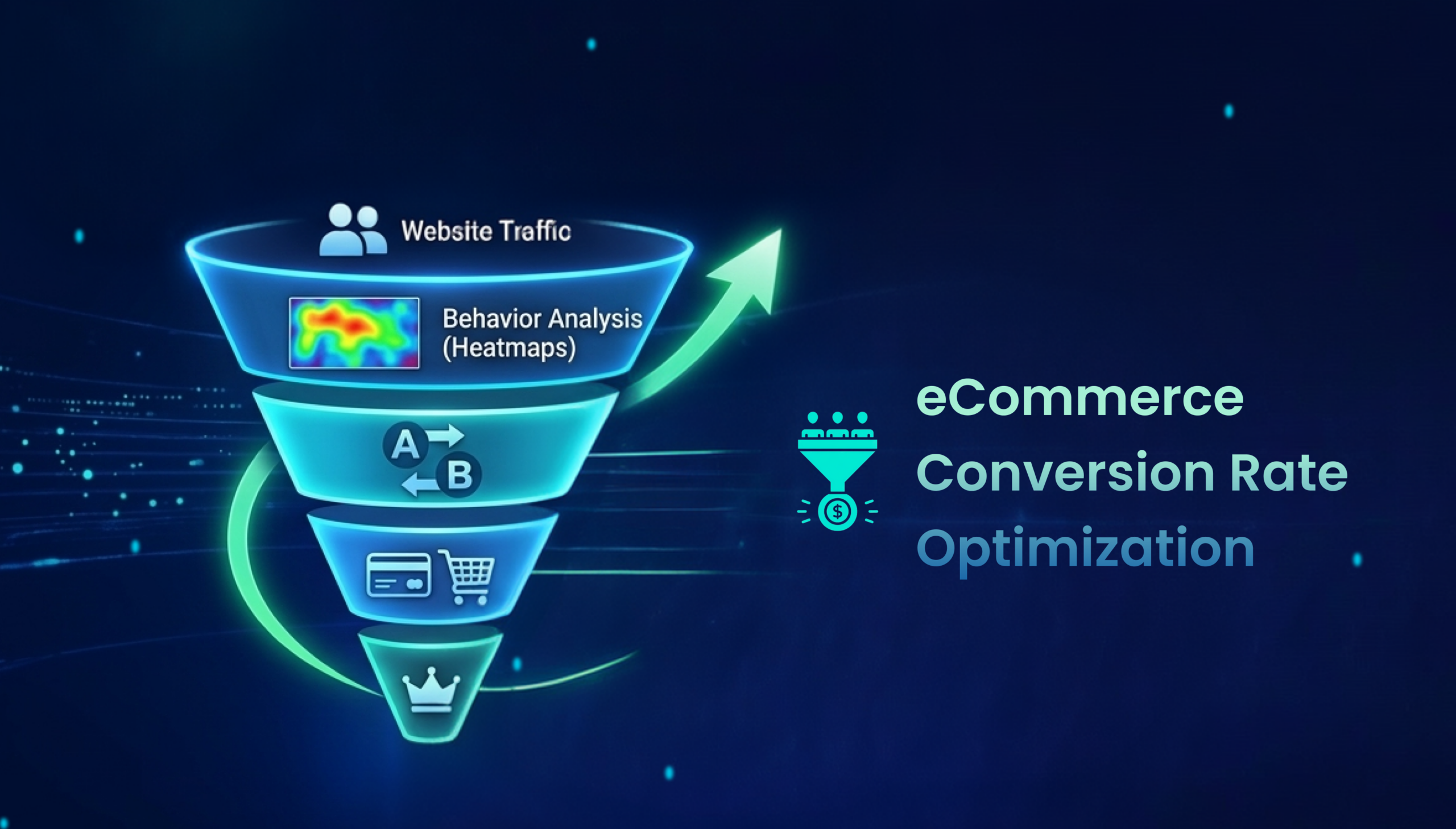 Ecommerce conversion funnel showing website traffic, behavior analysis heatmaps, A/B testing, and purchase optimization process.