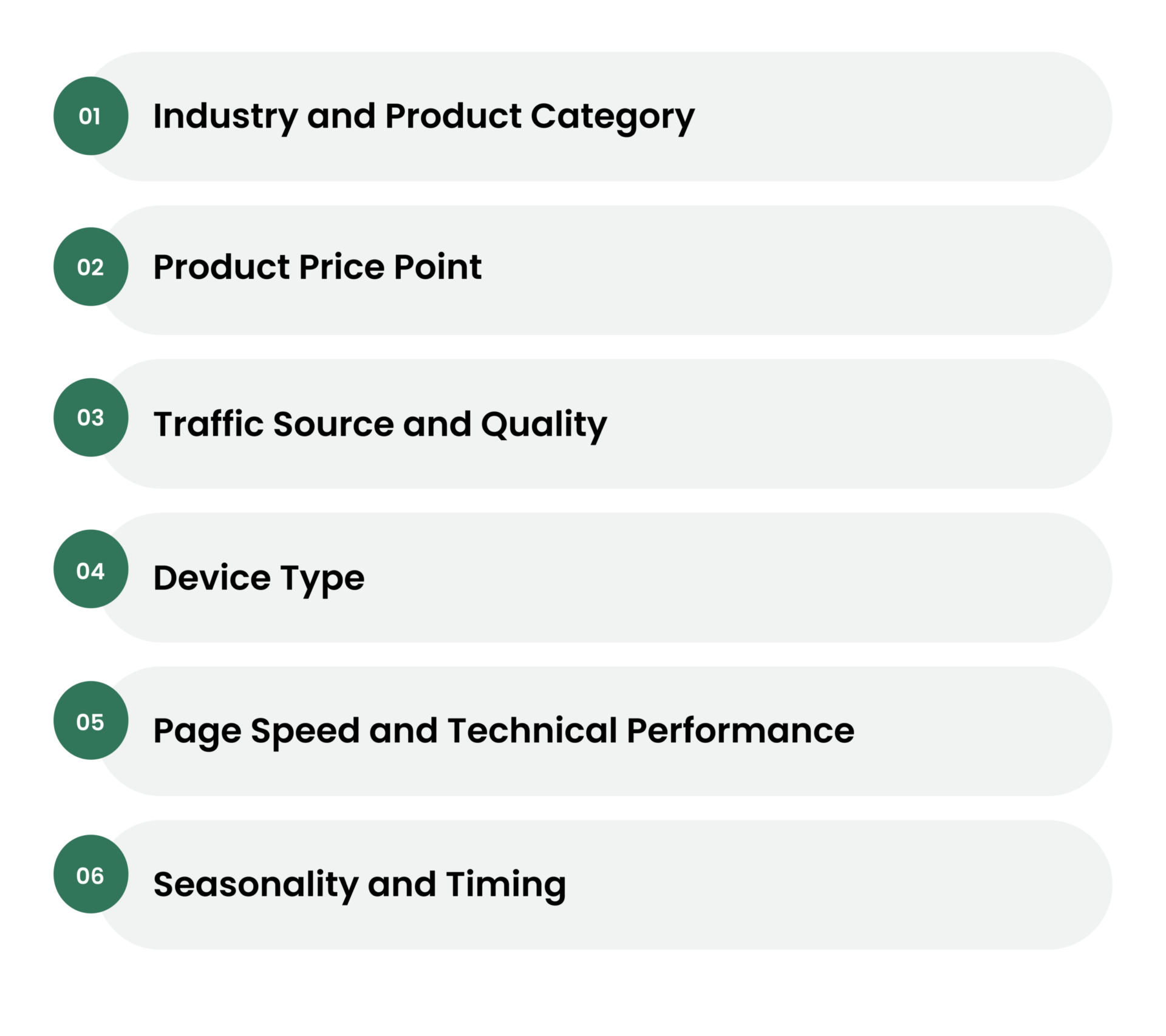Key factors affecting Shopify conversion rates including product category, traffic quality, and page speed