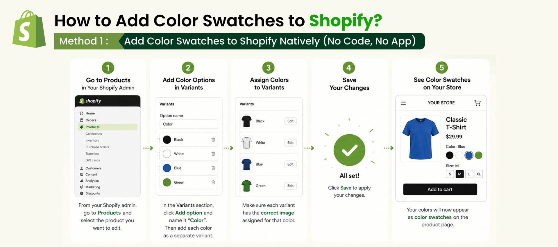 Step-by-step guide showing how to add color swatches to Shopify natively without apps or coding by creating color variants, assigning variant images, saving changes, and displaying color swatches on the product page.