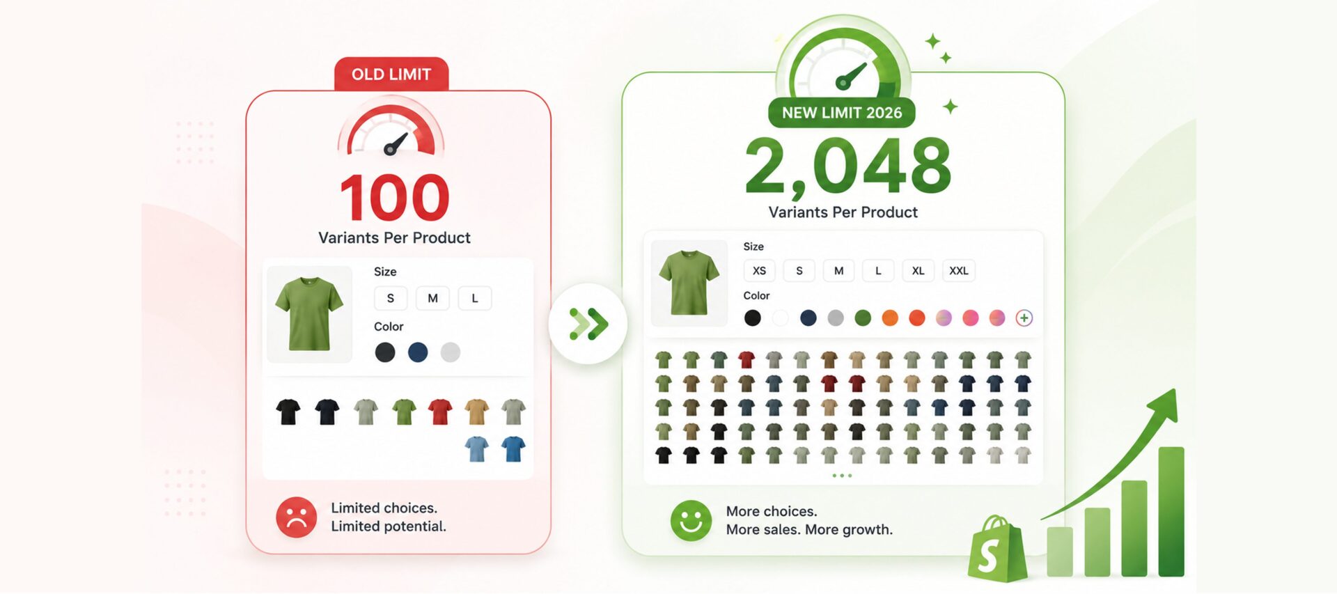 Shopify Variant Limit 2026: