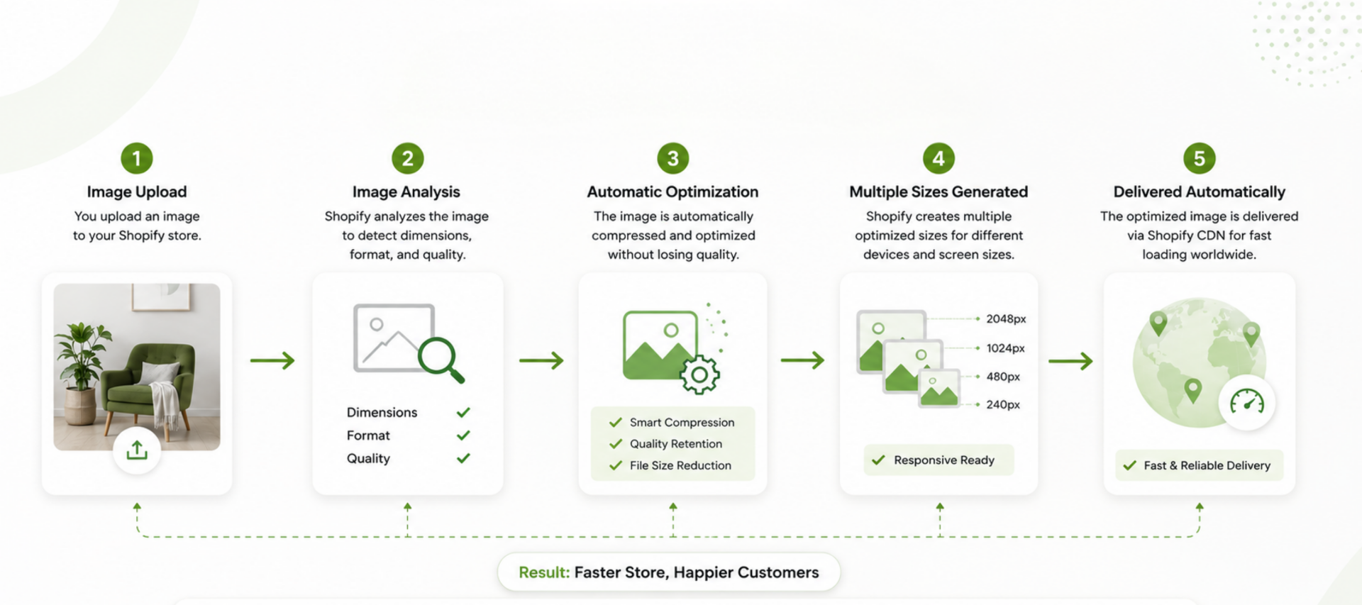 image optimization workflow