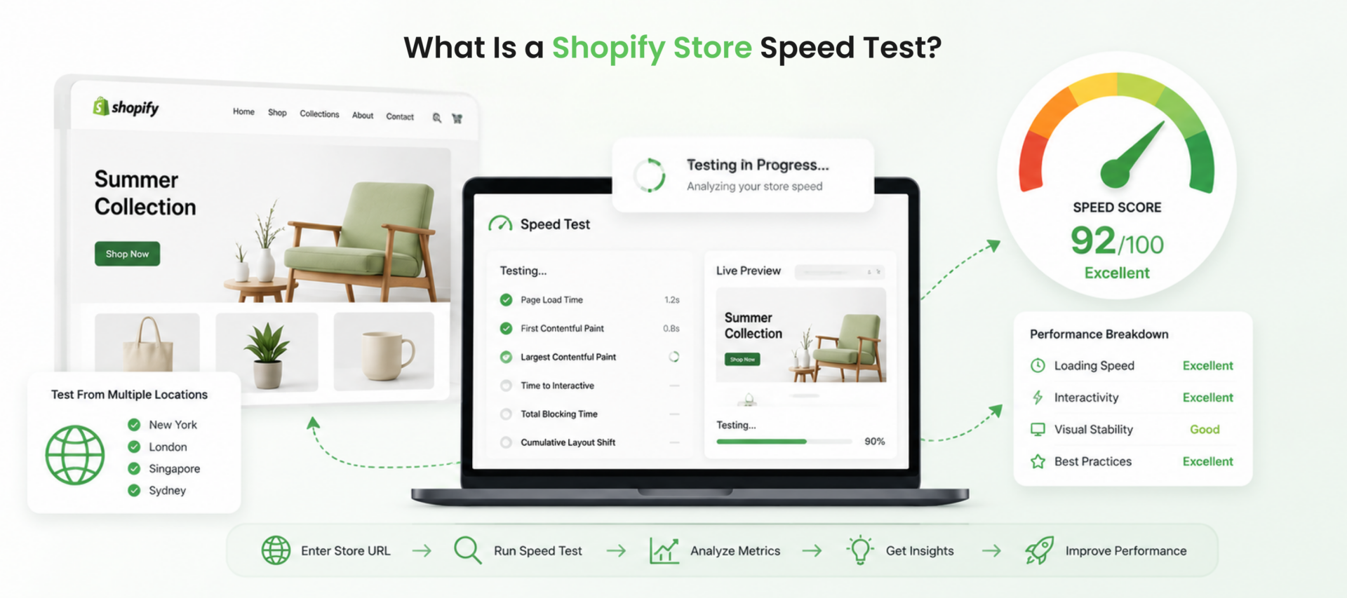 What Is a Shopify Store Speed Test
