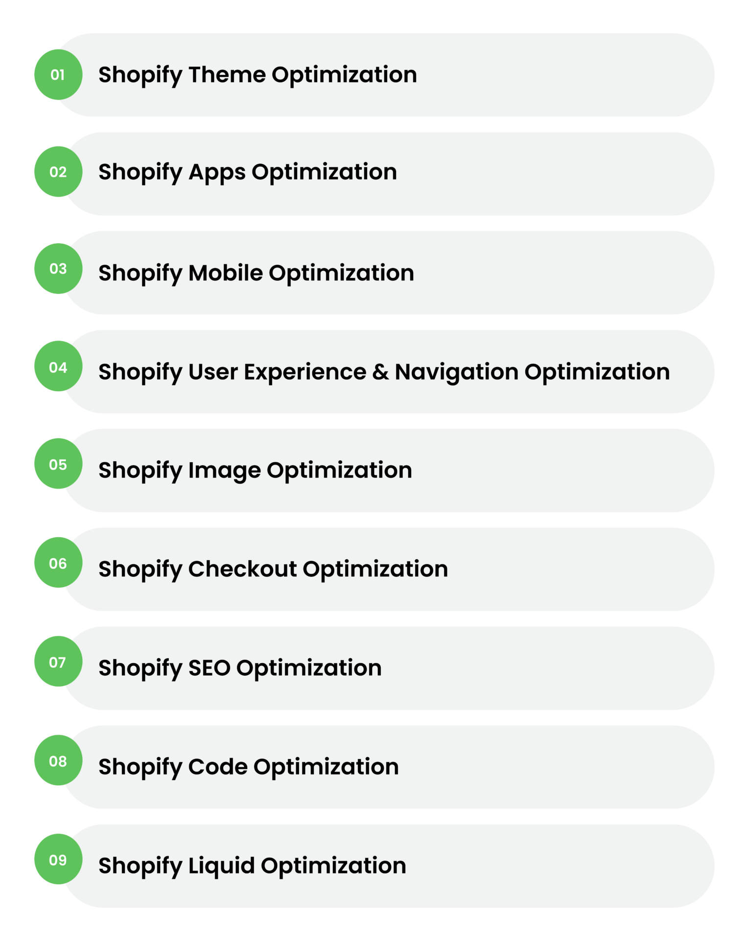 Shopify Speed Optimization Guide checklist covering theme, apps, mobile, images, SEO, checkout, code, and Liquid optimization