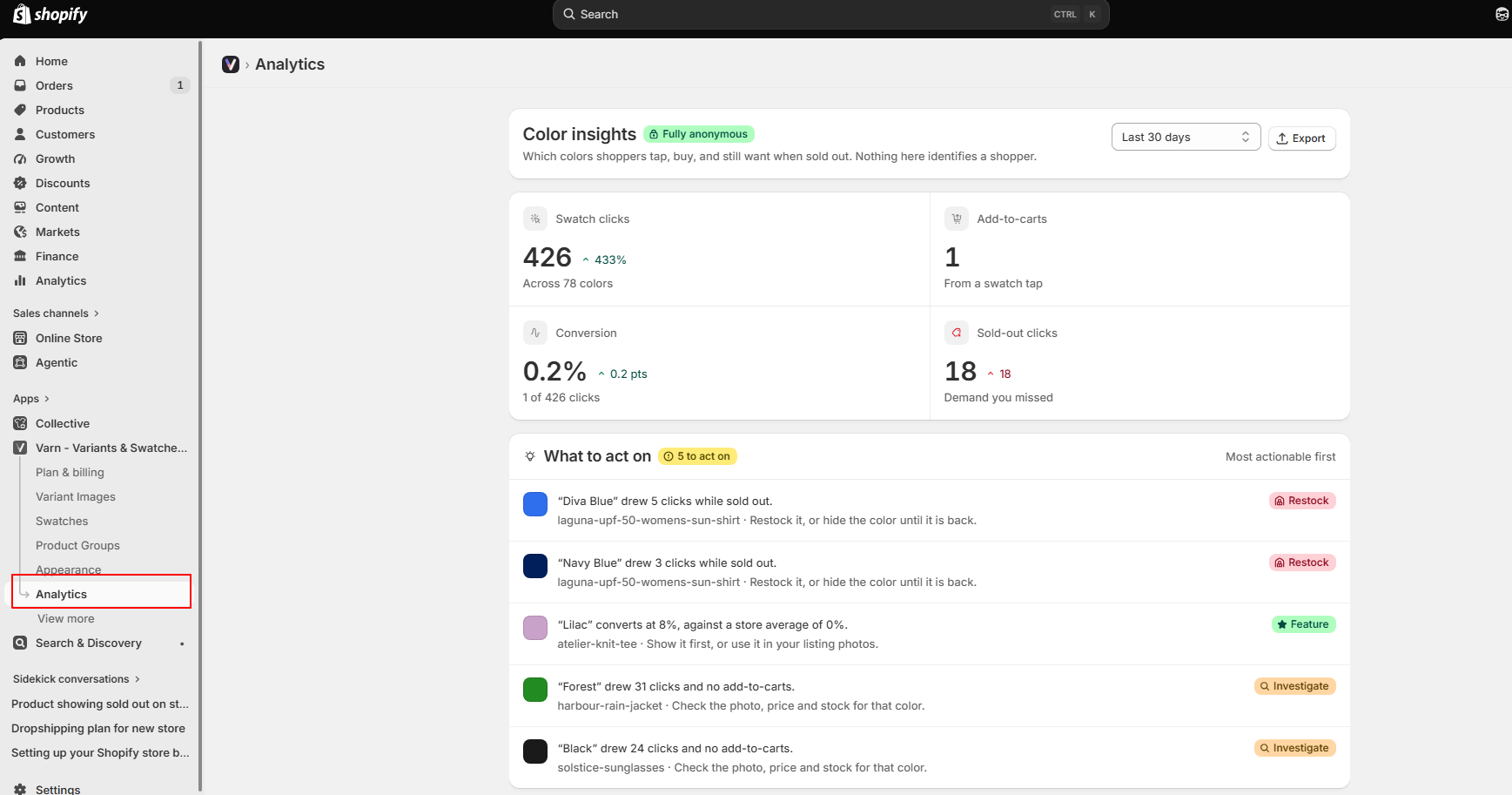 Varn app Color insights analytics dashboard in Shopify admin, showing swatch clicks, add-to-carts, conversion rate, and sold-out clicks with actionable recommendations