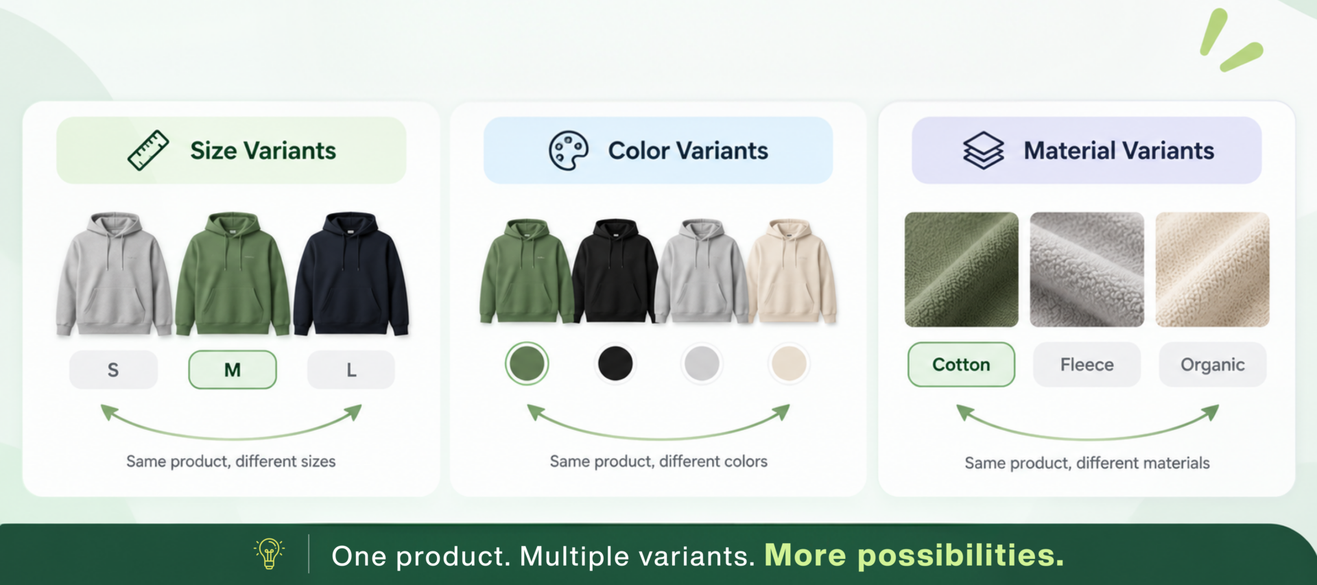 What are Shopify Product Variants