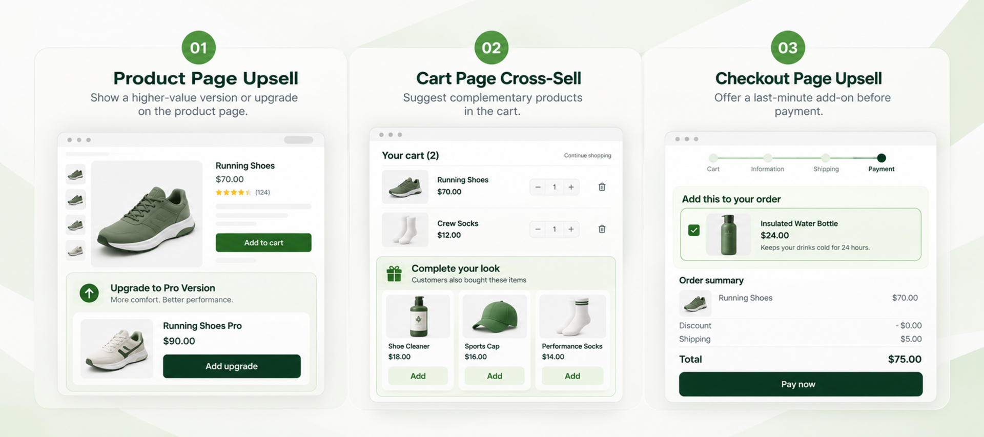 Three Shopify upsell and cross-sell placements: product page upsell, cart page cross-sell, and checkout page upsell